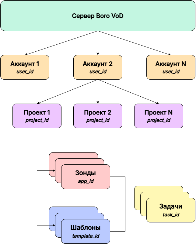../_images/ArchitectureAPI_ru.png