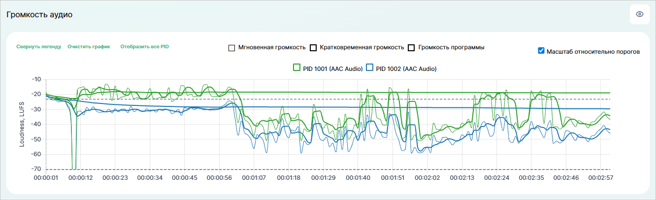 ../_images/Loudness_ru.png